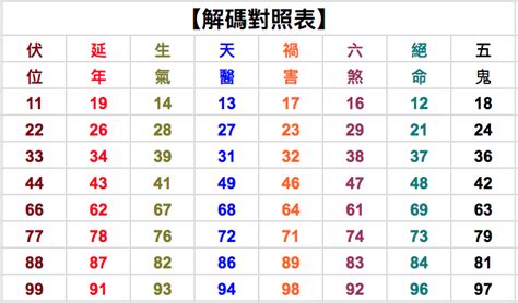 27數字吉凶|數字吉凶查詢